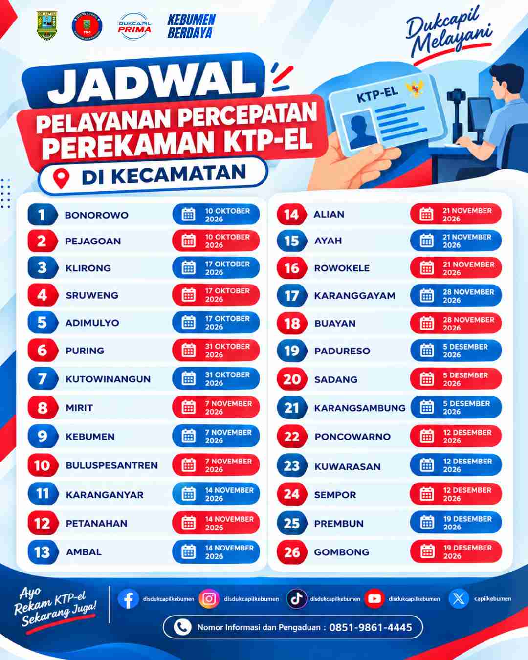 Disdukcapil Kabupaten Kebumen Gelar Pelayanan Percepatan Perekaman KTP elektronik di 26 Kecamatan